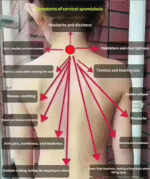 Physical Therapy Ointment - Image 11